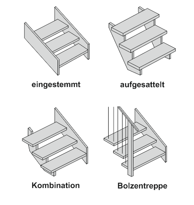 Treppenarten aus Massivholz