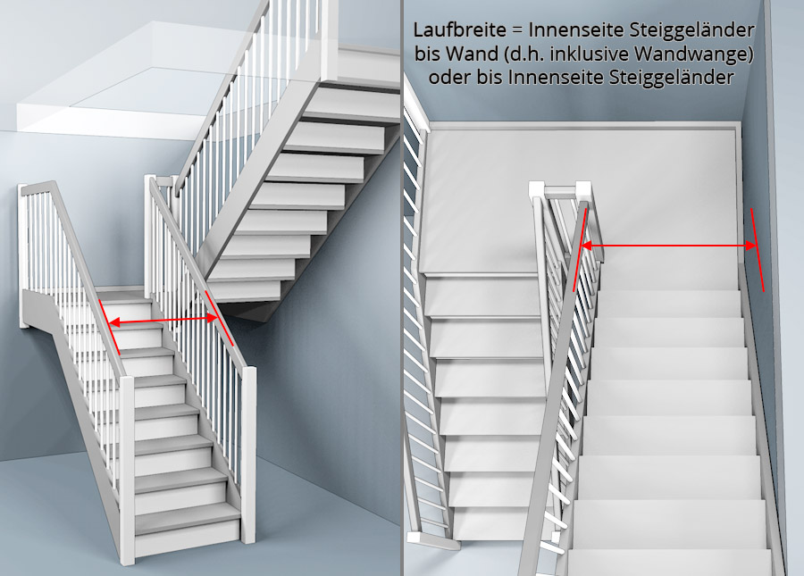 Treppenberechnung 1/2 rechts gewendelte Treppe mit Podest und