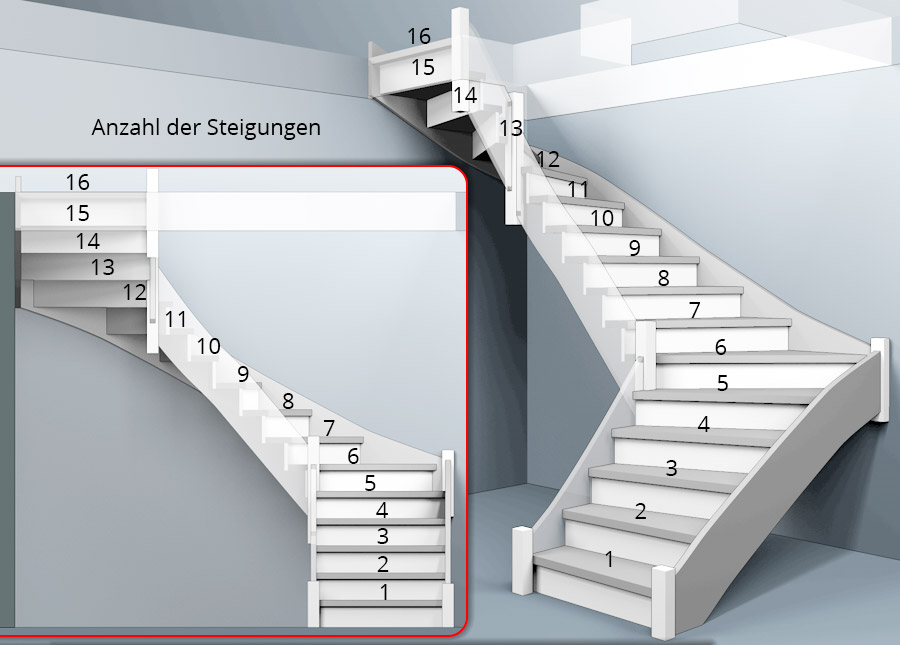 Treppenberechnung 1/2 links gewendelte Treppe mit U-förmiger