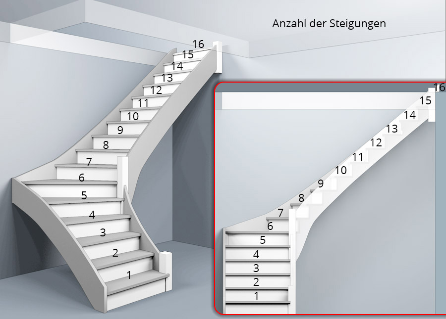 Treppenberechnung 1/4 rechts gewendelte Treppe mit rechteckiger