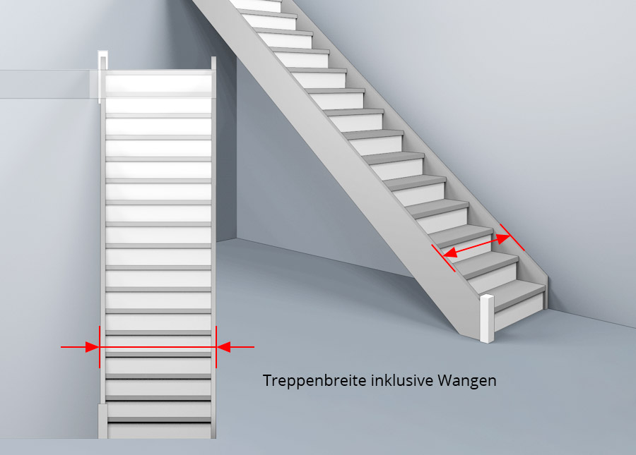 Treppenbreite inklusive Wangen