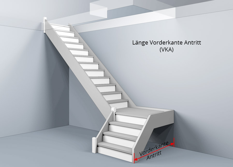 Vorderkante Antritt, Auslage der Treppe am Antritt